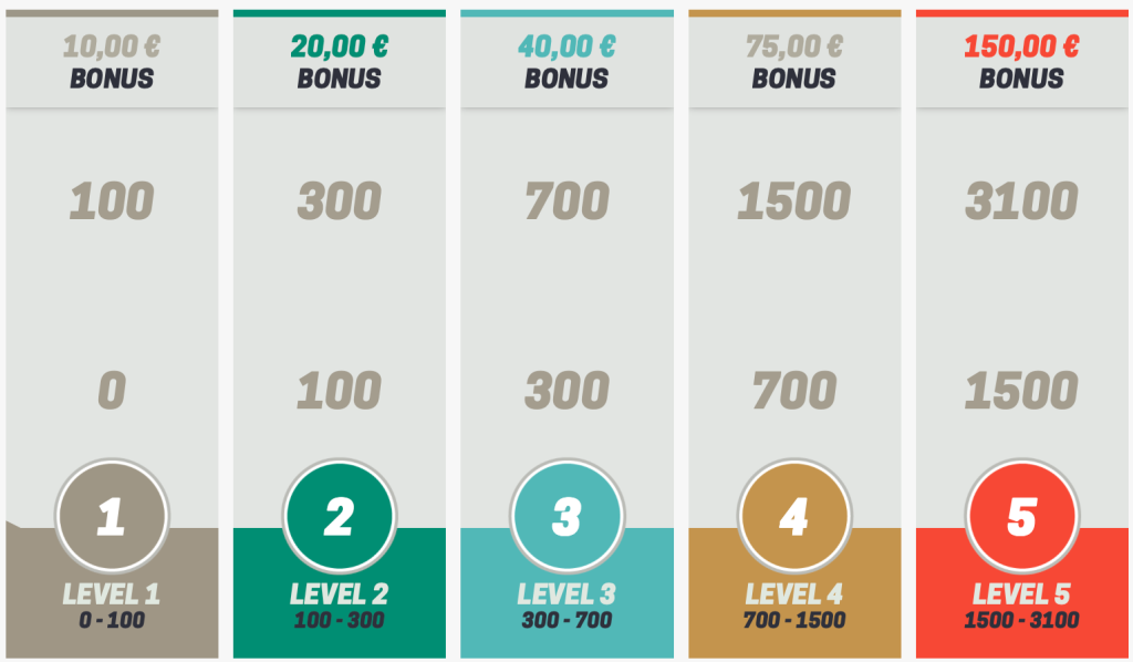Bahigo VIP Club – Belohnungen, Freispiele und Sonderaktionen